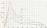 An illustration from A Study of Air Flow in an Engine Cylinder (1939)
