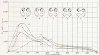 An illustration from A Study of Air Flow in an Engine Cylinder (1939)