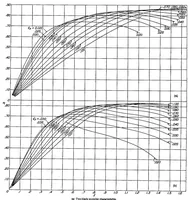 An illustration from General airplane performance (1939)