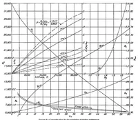 An illustration from General airplane performance (1939)