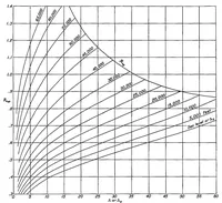 An illustration from General airplane performance (1939)