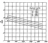An illustration from The knocking characteristics of fuels in relation to maximum permissible performance of aircraft engines (1939)