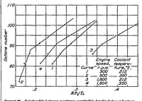 Picture 6 of 6 from The knocking characteristics of fuels in relation to maximum permissible performance of aircraft engines (1939), leaf 20