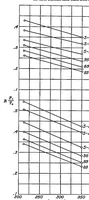 An illustration from The knocking characteristics of fuels in relation to maximum permissible performance of aircraft engines (1939)