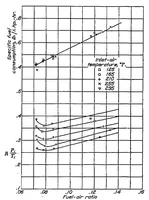 An illustration from The knocking characteristics of fuels in relation to maximum permissible performance of aircraft engines (1939)