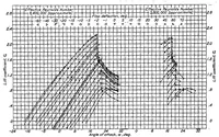 An illustration from Tests in the variable-density wind tunnel of the NACA 23012 airfoil with plain and split flaps (1939)