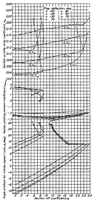 An illustration from Tests in the variable-density wind tunnel of the NACA 23012 airfoil with plain and split flaps (1939)