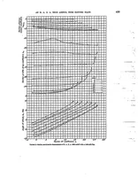 An illustration from Wind-Tunnel Investigation of an NACA 23012 Airfoil with Various Arrangements of Slotted Flaps (1939)