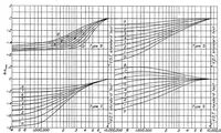 An illustration from Calculation of the aerodynamic characteristics of tapered wings with partial-span flaps (1939)