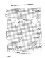 Picture 3 of 3 from Wind-tunnel investigation of NACA 23012, 23021, and 23030 airfoils with various sizes of split flap (1939), leaf 10