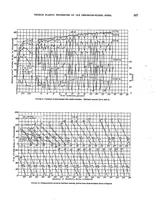 An illustration from Tensile elastic properties of 18:8 chromium-nickel steel as affected by plastic deformation (1939)