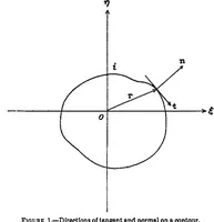 Picture 1 of 4 from A theoretical study of the moment on a body in a compressible fluid (1939), leaf 1