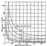 Picture 4 of 4 from Surface heat-transfer coefficients of finned cylinders (1939), leaf 12