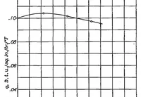 An illustration from Surface heat-transfer coefficients of finned cylinders (1939)