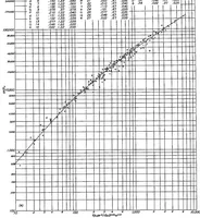 An illustration from Surface heat-transfer coefficients of finned cylinders (1939)