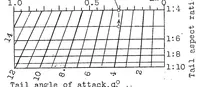 An illustration from The balance of moments and the static longitudinal stability of airplanes (1929)