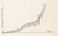 An illustration from Contribution to the Study of Normal Burning in Gaseous Carbureted Mixtures. Part I (1930)