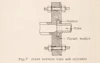 Picture 2 of 6 from Contribution to the Study of Normal Burning in Gaseous Carbureted Mixtures. Part I (1930), leaf 21