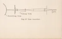 Picture 5 of 6 from Contribution to the Study of Normal Burning in Gaseous Carbureted Mixtures. Part I (1930), leaf 24