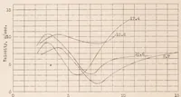 An illustration from Contribution to the Study of Normal Burning in Gaseous Carbureted Mixtures. Part II (1930)