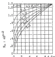 An illustration from The relation between the tensile strength and the hardness of metals (1930)