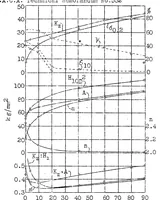 An illustration from The relation between the tensile strength and the hardness of metals (1930)
