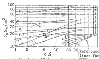 An illustration from The relation between the tensile strength and the hardness of metals (1930)