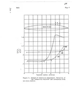 An illustration from Preliminary Report on Laminar-Flow Airfoils and New Methods Adopted for Airfoil and Boundary-Layer Investigations (1939)