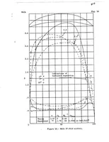 An illustration from Preliminary Report on Laminar-Flow Airfoils and New Methods Adopted for Airfoil and Boundary-Layer Investigations (1939)