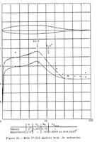 Picture 4 of 5 from Preliminary Report on Laminar-Flow Airfoils and New Methods Adopted for Airfoil and Boundary-Layer Investigations (1939), leaf 44