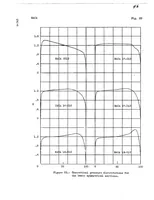 Picture 5 of 5 from Preliminary Report on Laminar-Flow Airfoils and New Methods Adopted for Airfoil and Boundary-Layer Investigations (1939), leaf 45