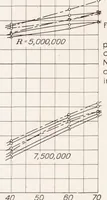 An illustration from Effects of Propellers and of Vibration on the Extent of Laminar Flow on the NACA 27-212 Airfoil (1939)