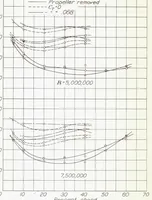 An illustration from Effects of Propellers and of Vibration on the Extent of Laminar Flow on the NACA 27-212 Airfoil (1939)