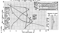 An illustration from Preliminary report on the characteristics of the NACA 4400R series airfoils (1939)