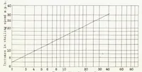 An illustration from Effects of a Simulated Ice Formation on the Aerodynamic Characteristics of an Airfoil (1938)