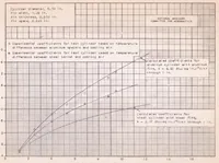 An illustration from Heat-transfer Tests of a Steel Cylinder Barrel with Aluminum Fins (1939)