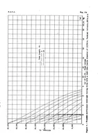 An illustration from Pressure drop in tank and float vent tubes on diving airplanes (1939)