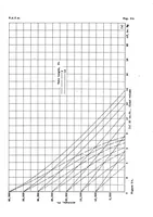An illustration from Pressure drop in tank and float vent tubes on diving airplanes (1939)