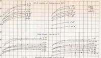 An illustration from Ground-cooling and Flight Tests of an Airplane Equipped with a Nose-blower Engine Cowling (1939)
