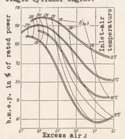 Picture 1 of 4 from Modern Methods of Testing (1939), leaf 12