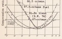 Picture 2 of 4 from Modern Methods of Testing (1939), leaf 12