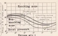 Picture 3 of 4 from Modern Methods of Testing (1939), leaf 13