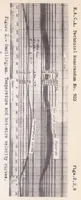 Picture 2 of 6 from Measurements of the Air-flow Velocity in the Cylinder of an Airplane Engine (1939), leaf 26