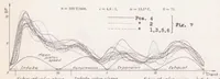 An illustration from Measurements of the Air-flow Velocity in the Cylinder of an Airplane Engine (1939)