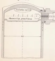 An illustration from Measurements of the Air-flow Velocity in the Cylinder of an Airplane Engine (1939)