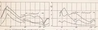 An illustration from Measurements of the Air-flow Velocity in the Cylinder of an Airplane Engine (1939)