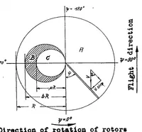 Picture 2 of 2 from Contribution to the aerodynamics of rotating-wing aircraft (1939), leaf 38