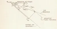 An illustration from The Effect of the Slipstream on an Airplane Wing (1939)