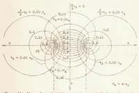 Picture 2 of 3 from The Effect of the Slipstream on an Airplane Wing (1939), leaf 47