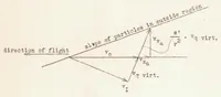 An illustration from The Effect of the Slipstream on an Airplane Wing (1939)